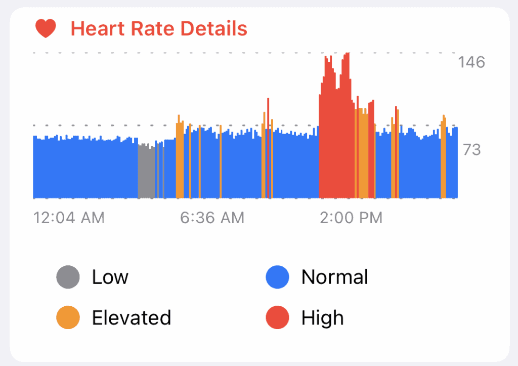 April 23 heart rate from CardioBot