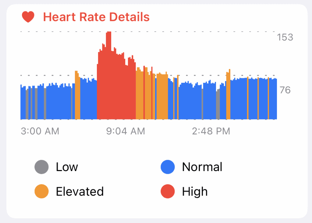 April 24 heart rate from CardioBot