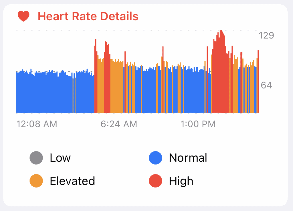 February 24 heart rate from CardioBot