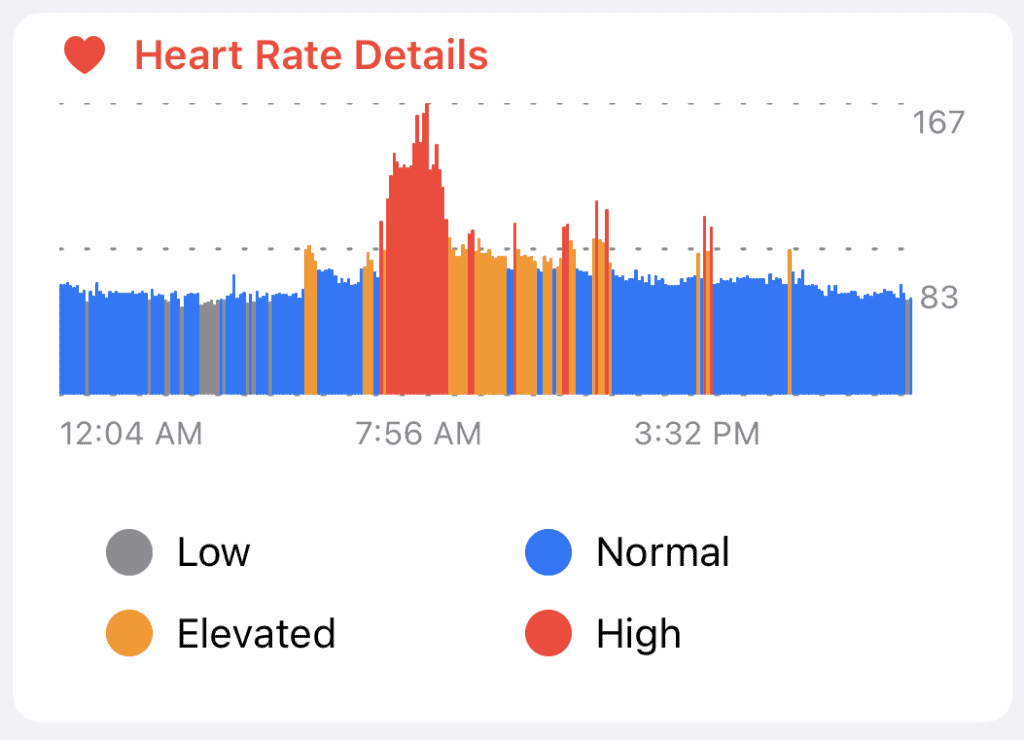 May 9 heart rate from CardioBot