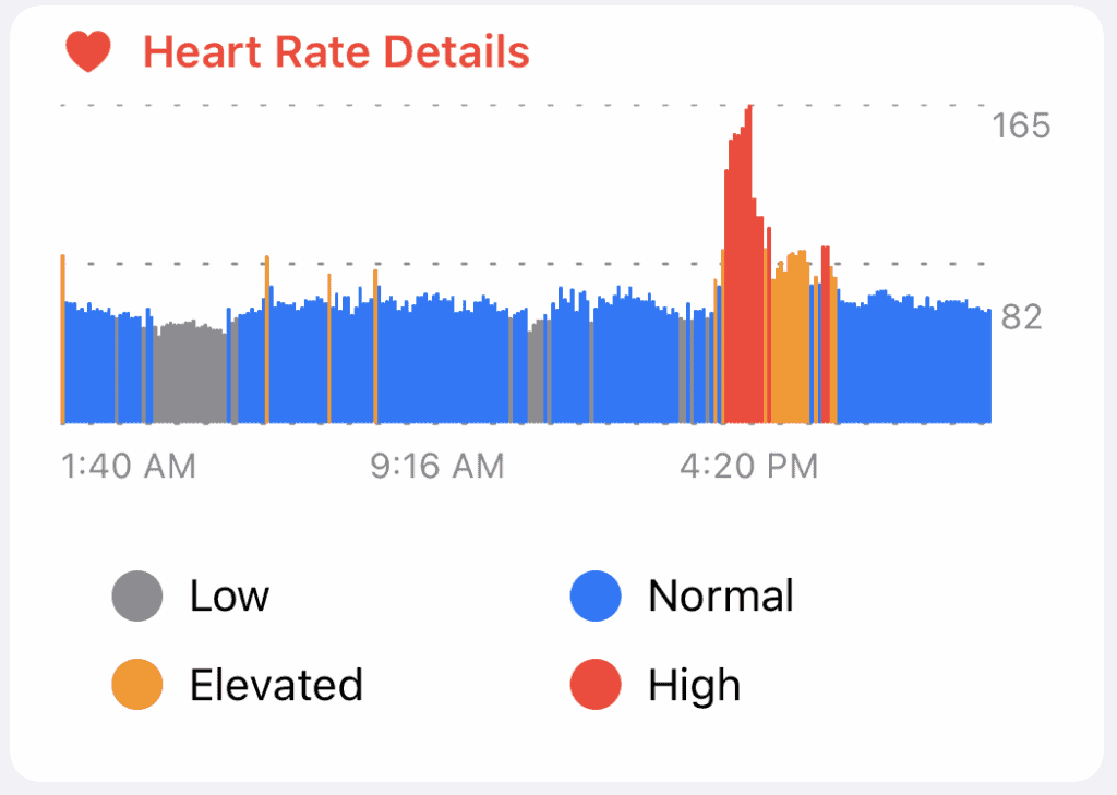 September 1 heart rate from CardioBot