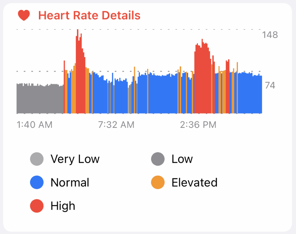 September 27 heart rate from CardioBot