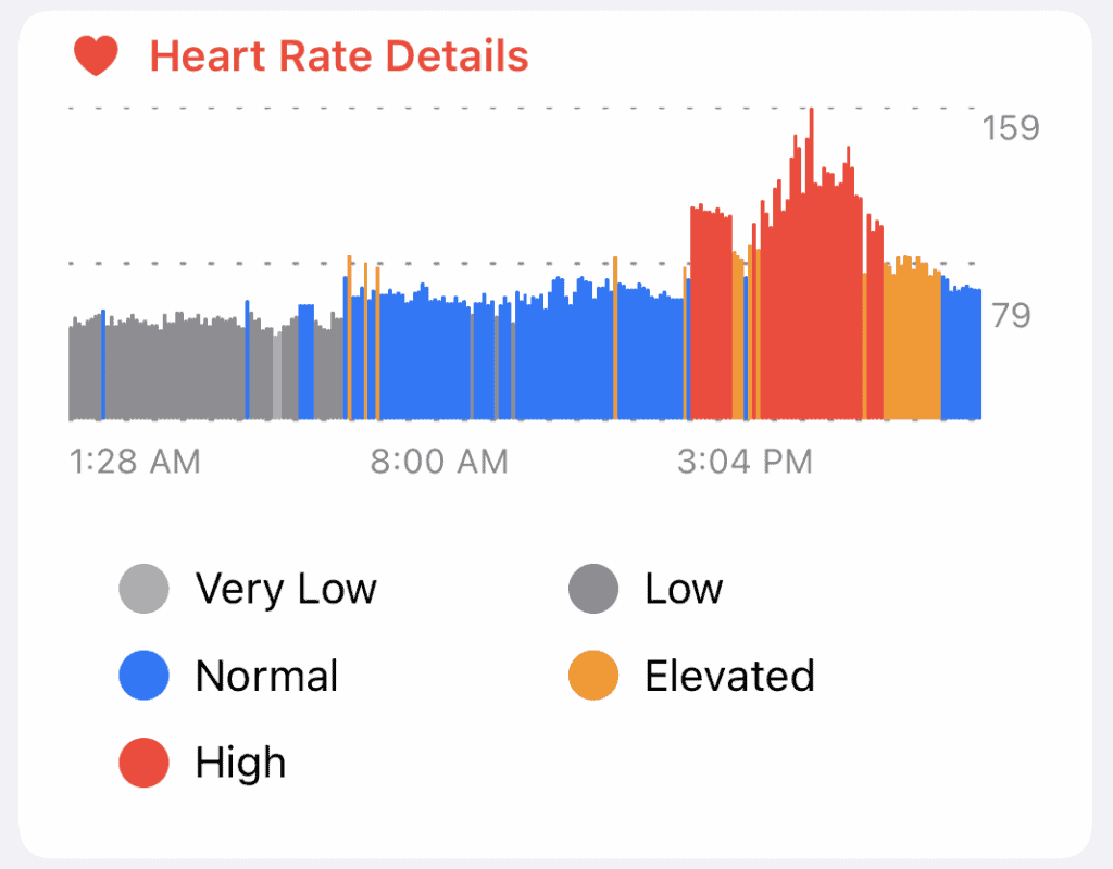 September 9 heart rate from CardioBot