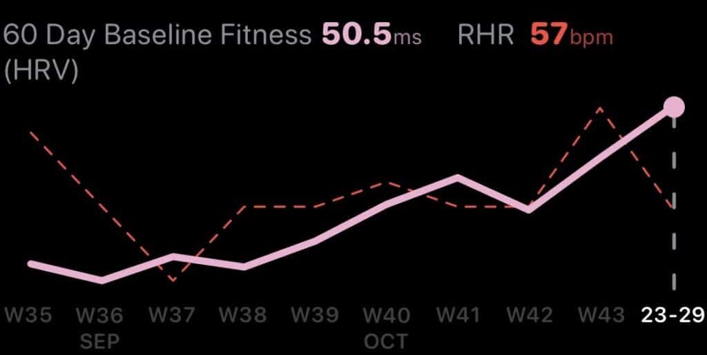 Training Today 60 day baseline HRV