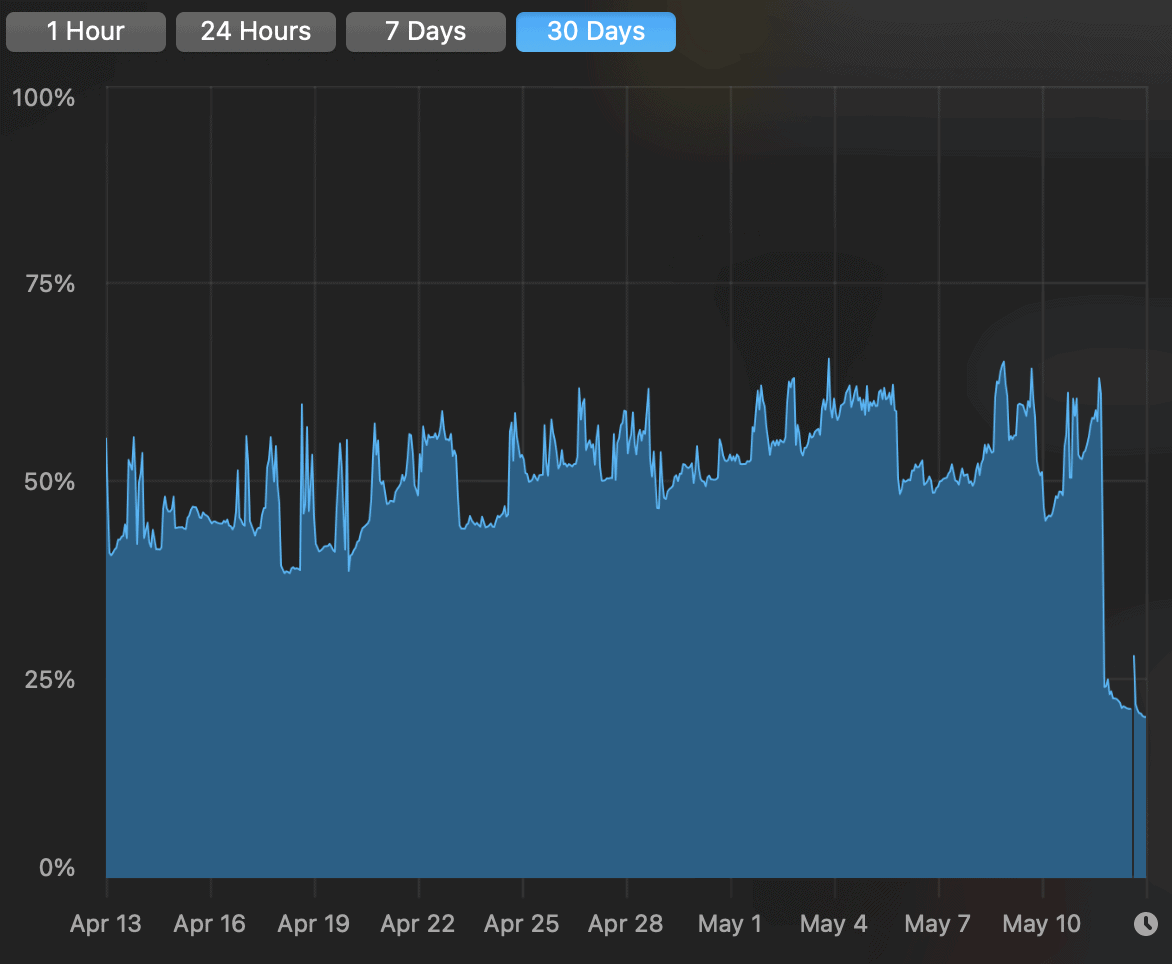 iStat Memory Pressure Graph